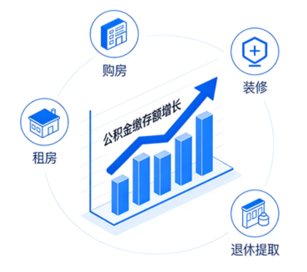 齐齐哈尔楼市又出政策组合拳,公积金新政能省多少钱?